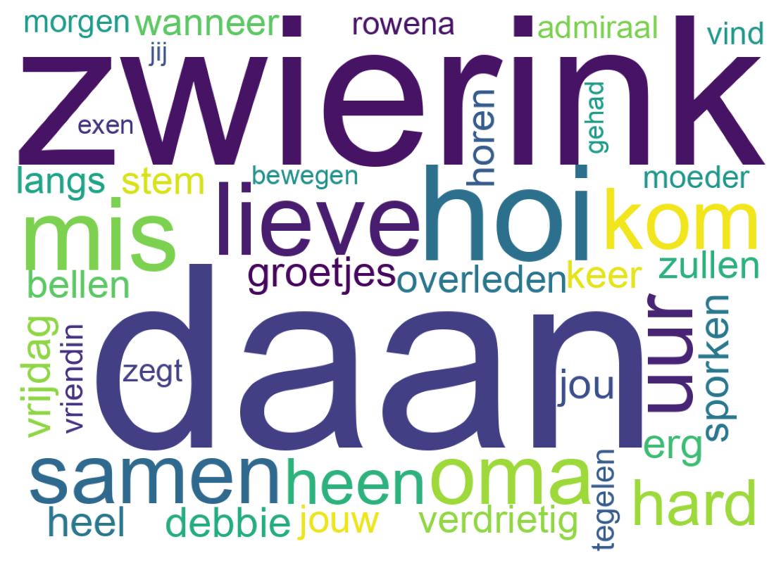 Tweet kelime bulutu