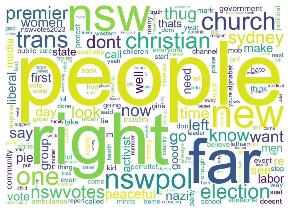 Wordcloud of tweets