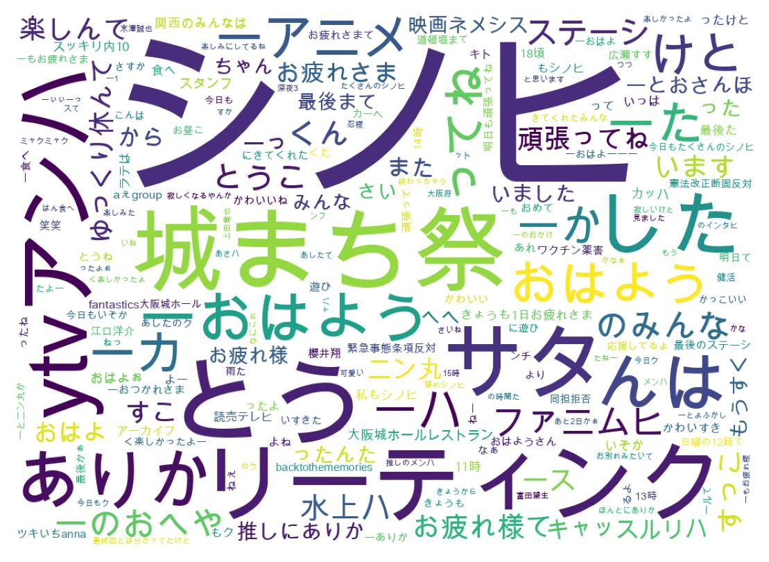 ツイートのワードクラウド