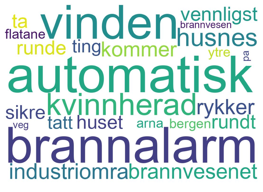 Wortwolke der Tweets
