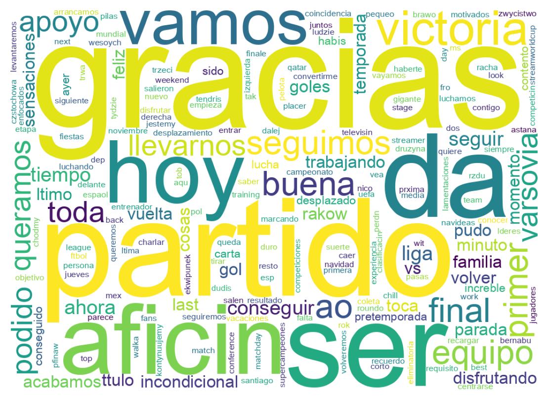 Wordcloud of tweets