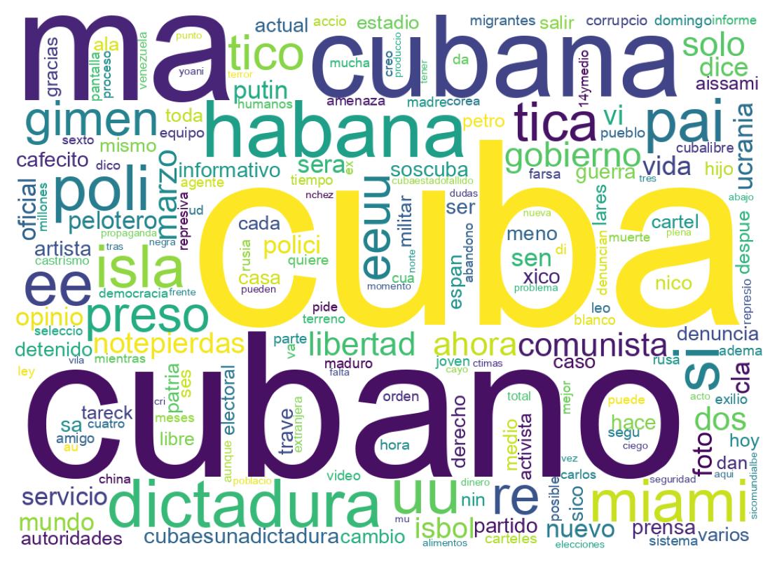Nuvem de palavras dos tweets