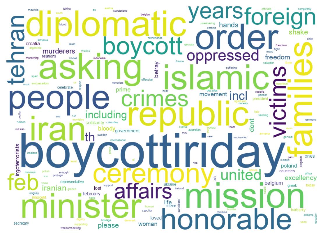 Wordcloud of tweets