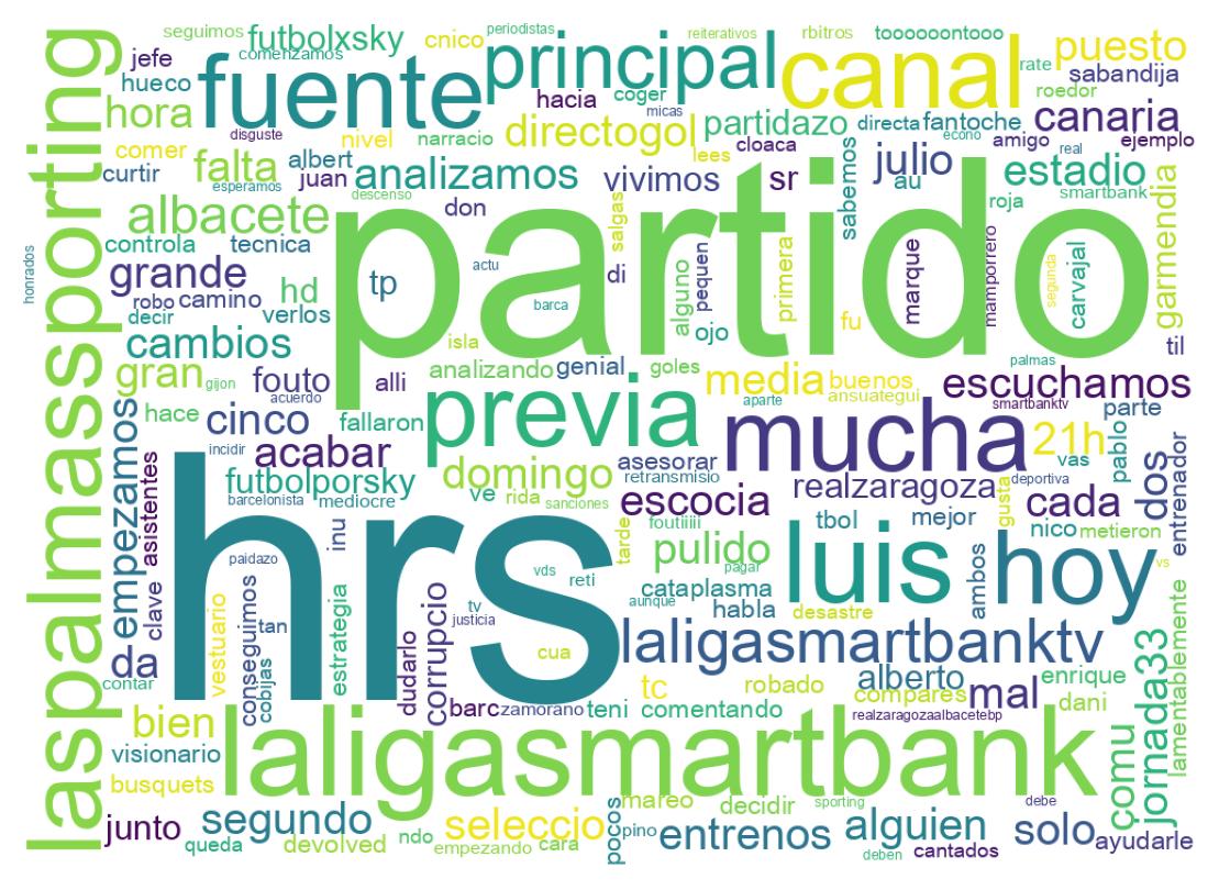 Nuvem de palavras dos tweets
