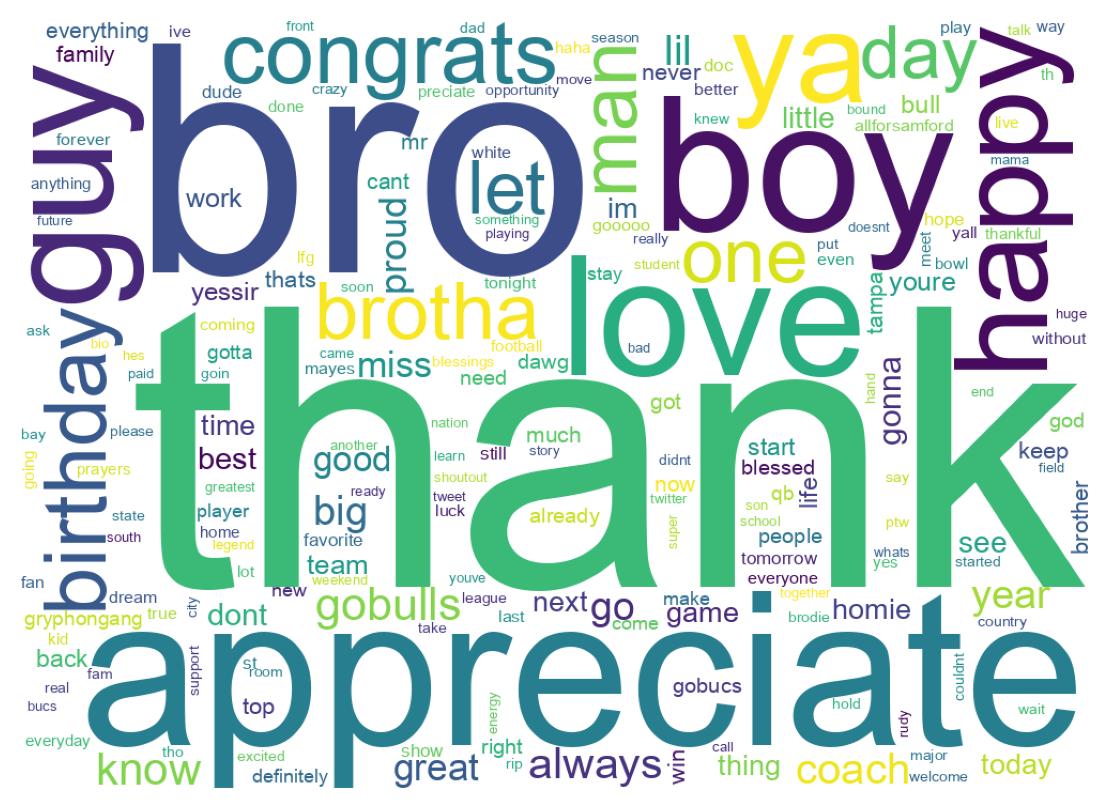 Wordcloud of tweets