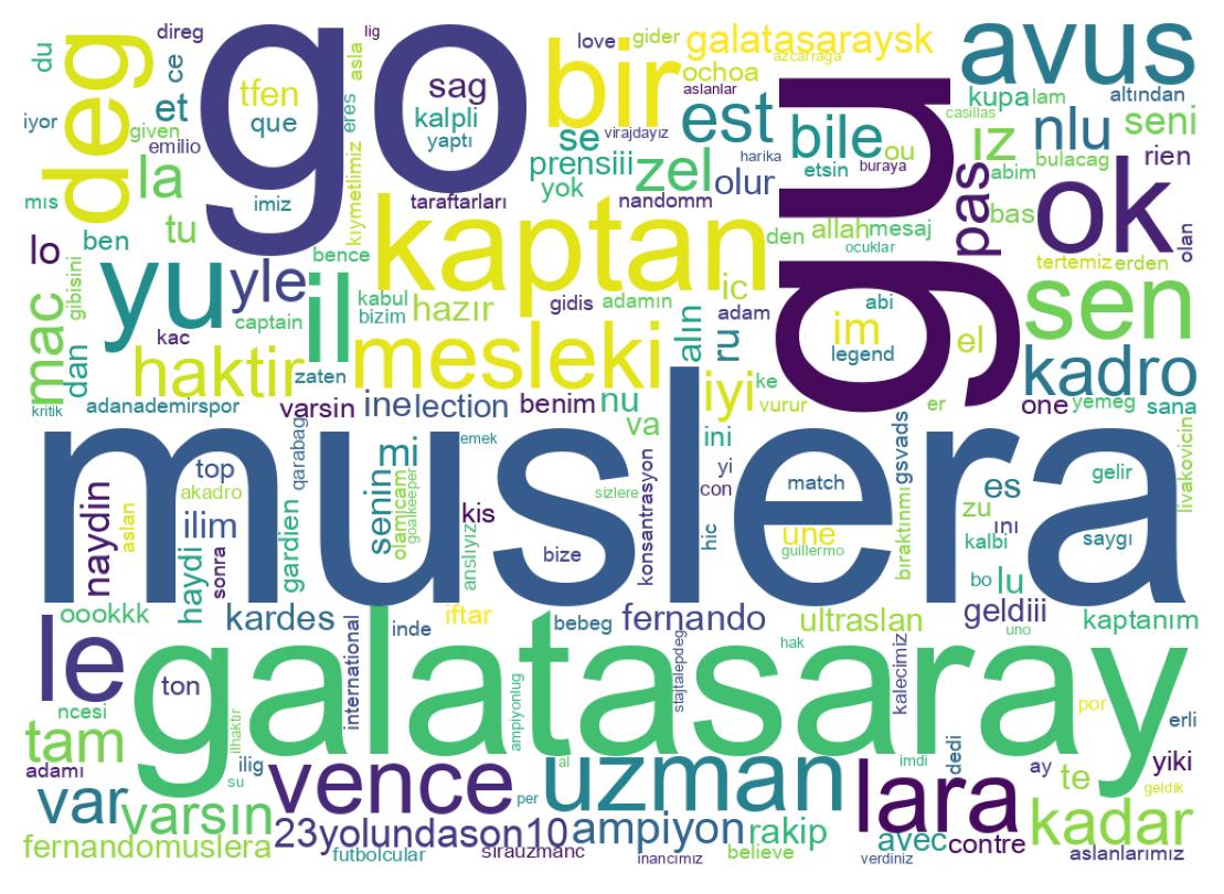 Nuvem de palavras dos tweets