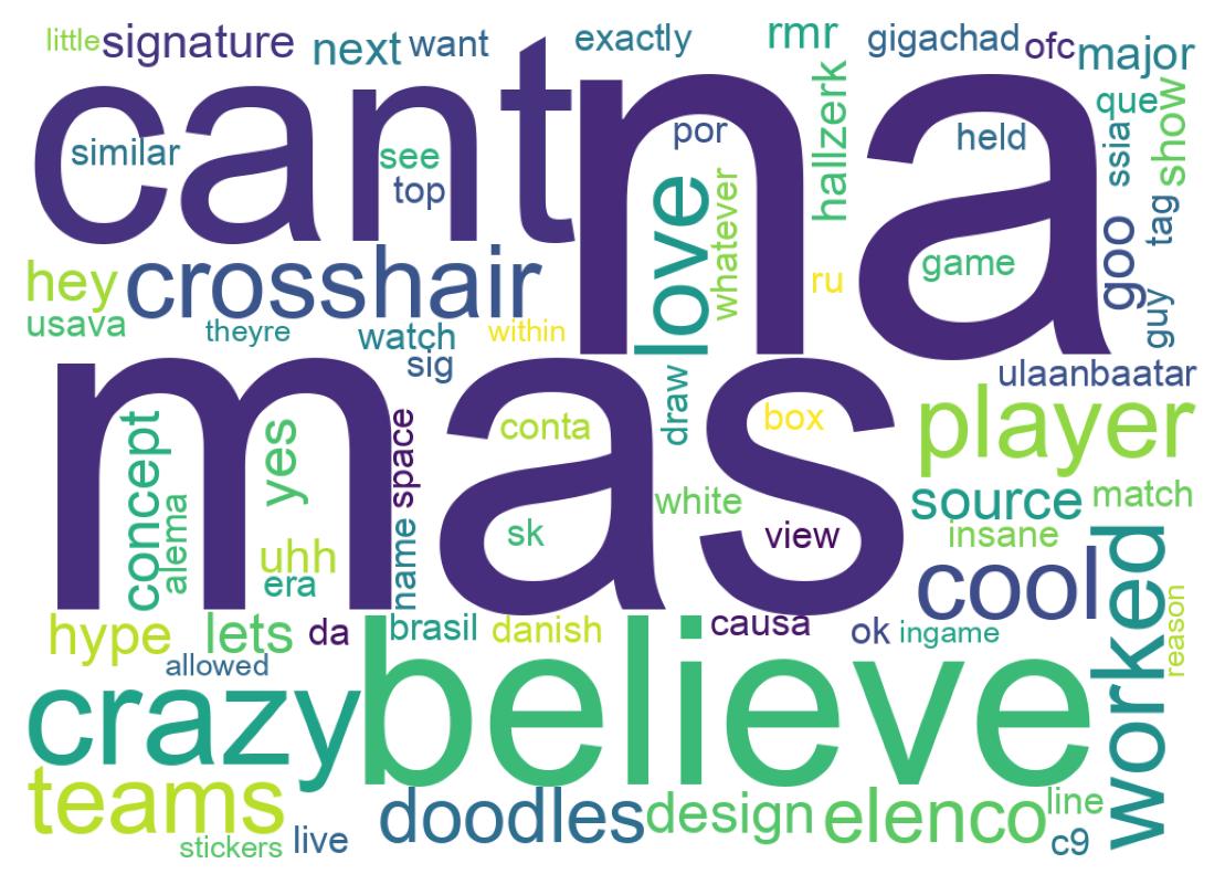 Wordcloud of tweets