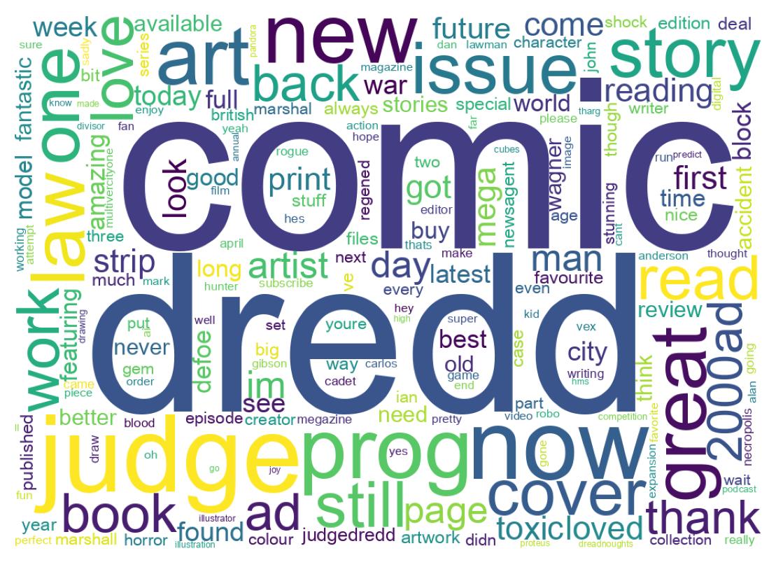 Wordcloud of tweets
