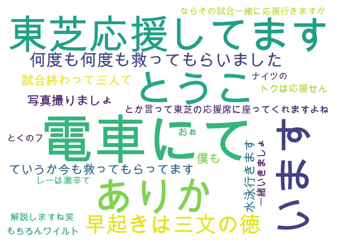 ツイートのワードクラウド