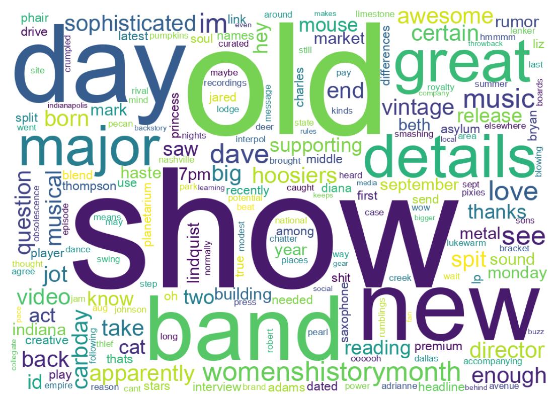 سحابة كلمات التغريدات