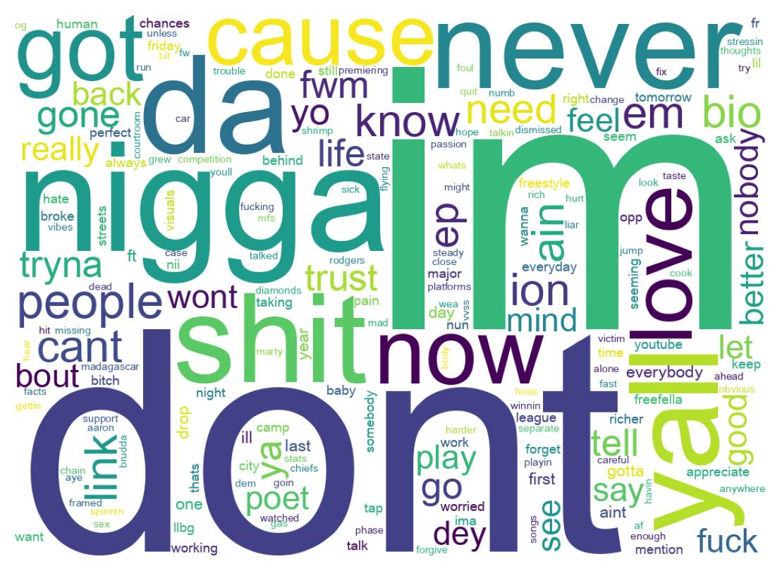 Wordcloud of tweets