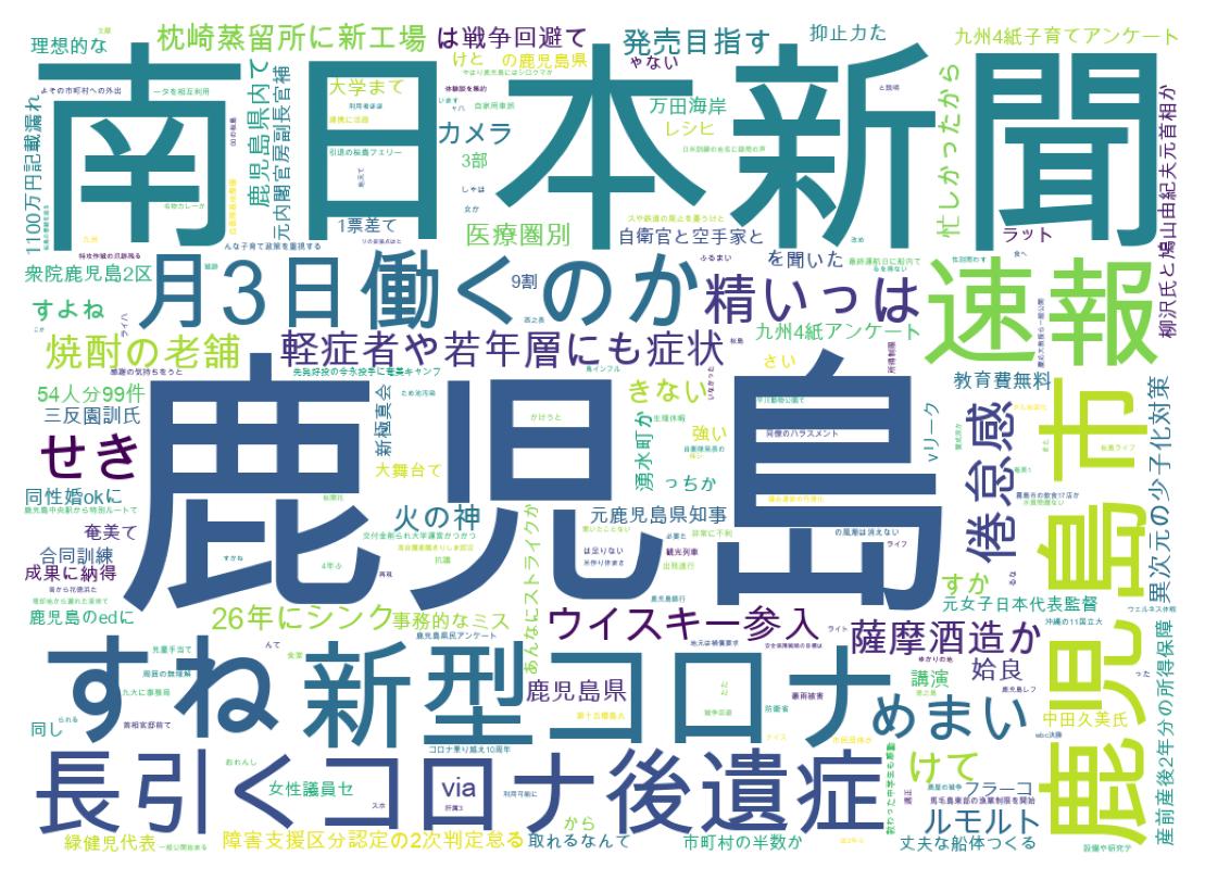 ツイートのワードクラウド