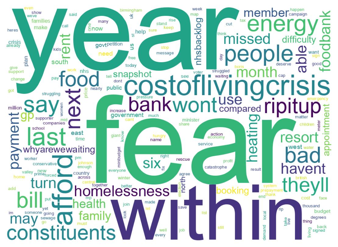 Wordcloud of tweets