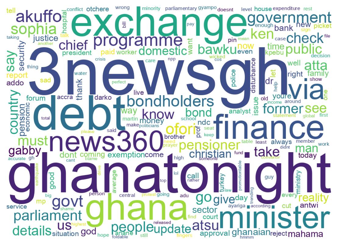 Word cloud tweet