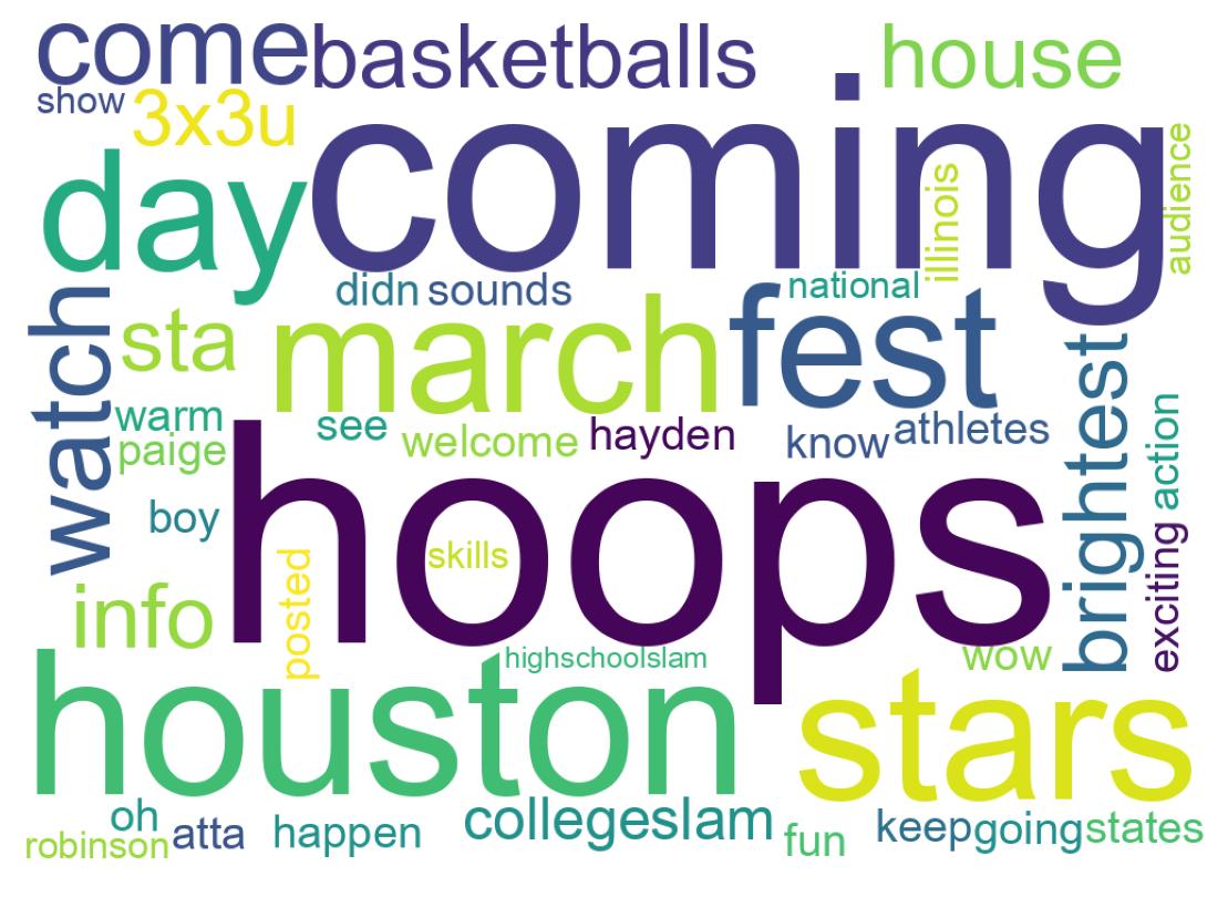 Wordcloud of tweets