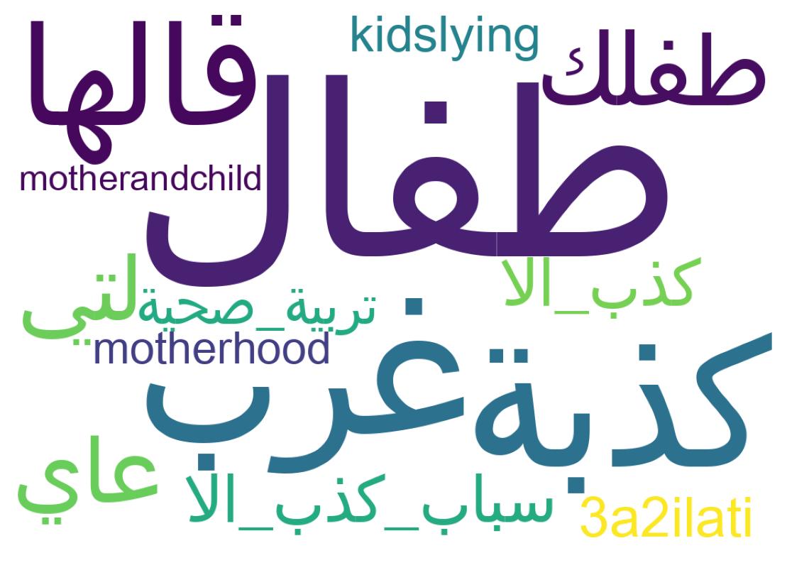 Wordcloud of tweets