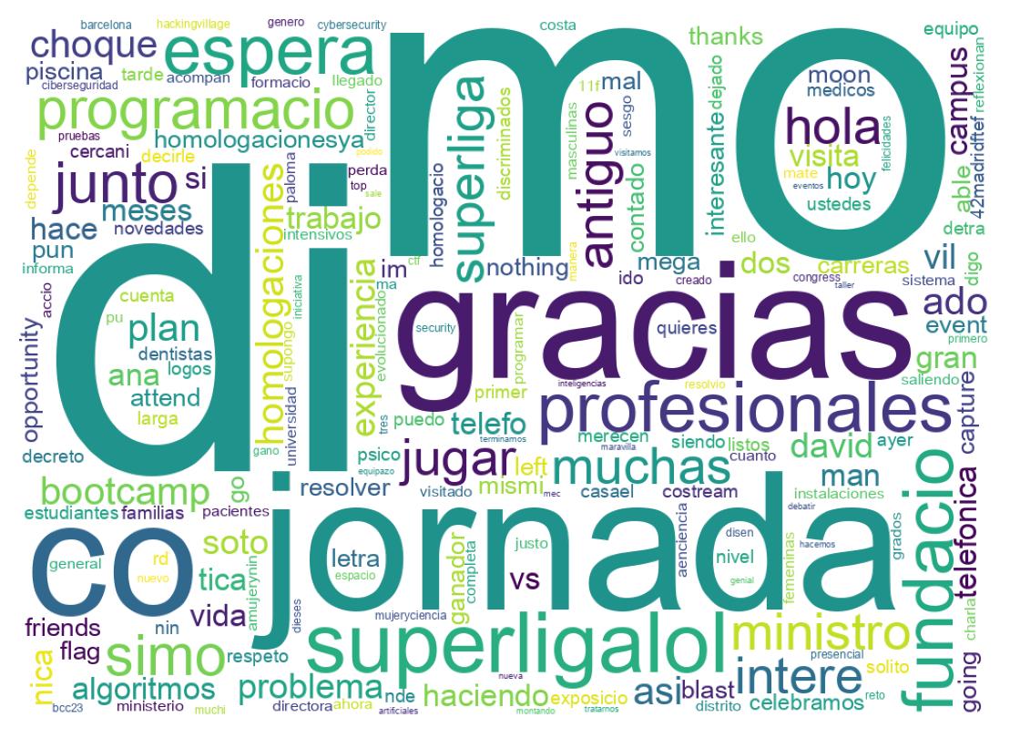Word cloud tweet