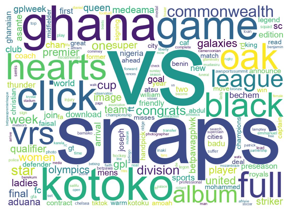 Wordcloud of tweets