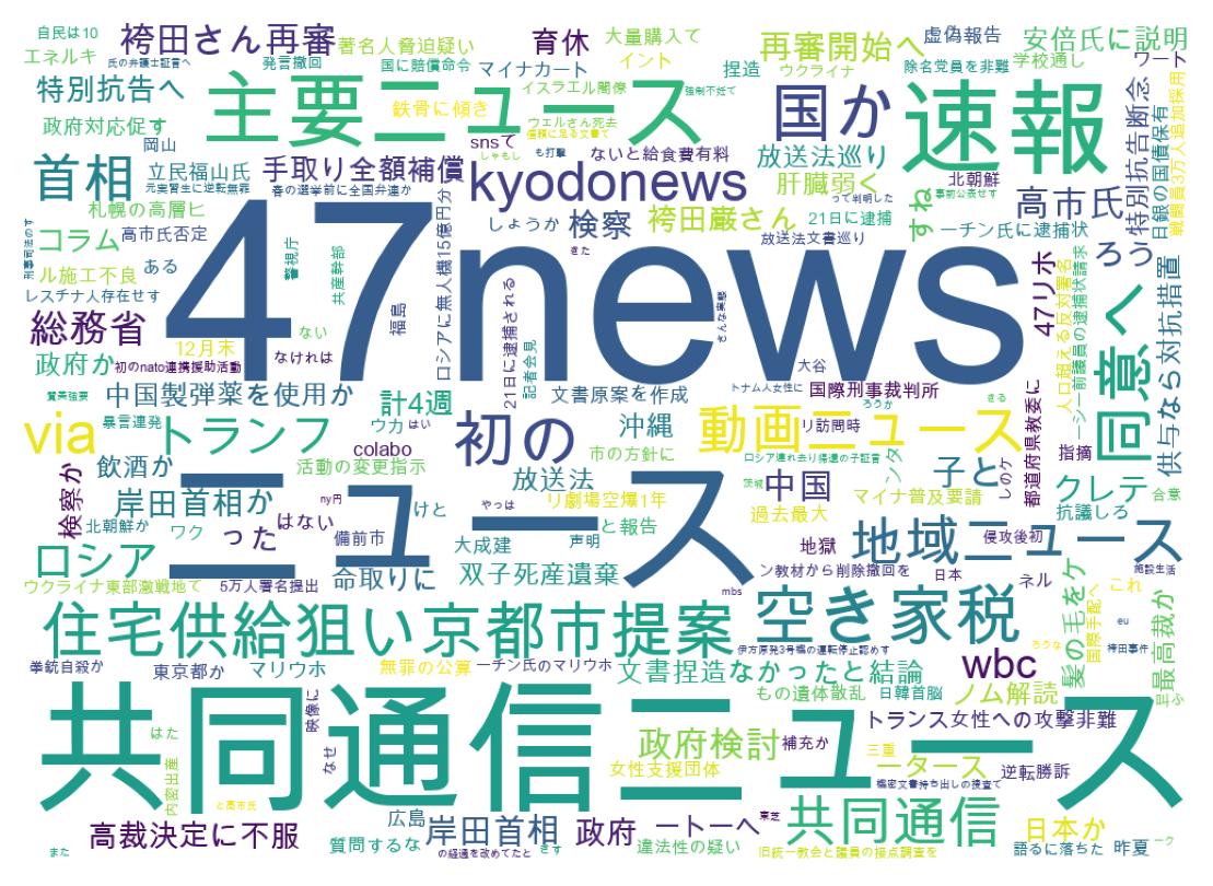 ツイートのワードクラウド