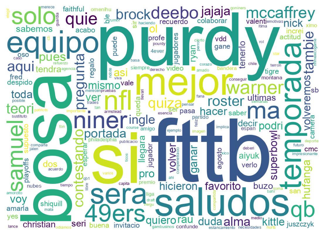 Nuvem de palavras dos tweets