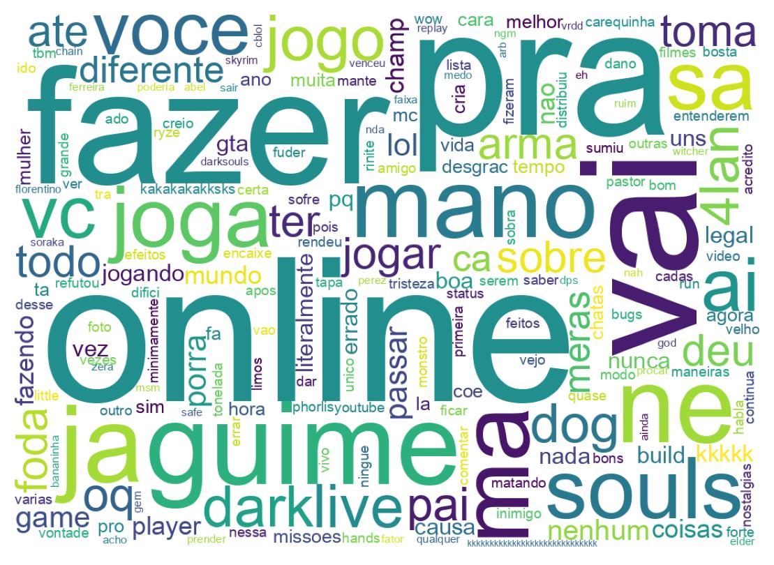 Nuvem de palavras dos tweets