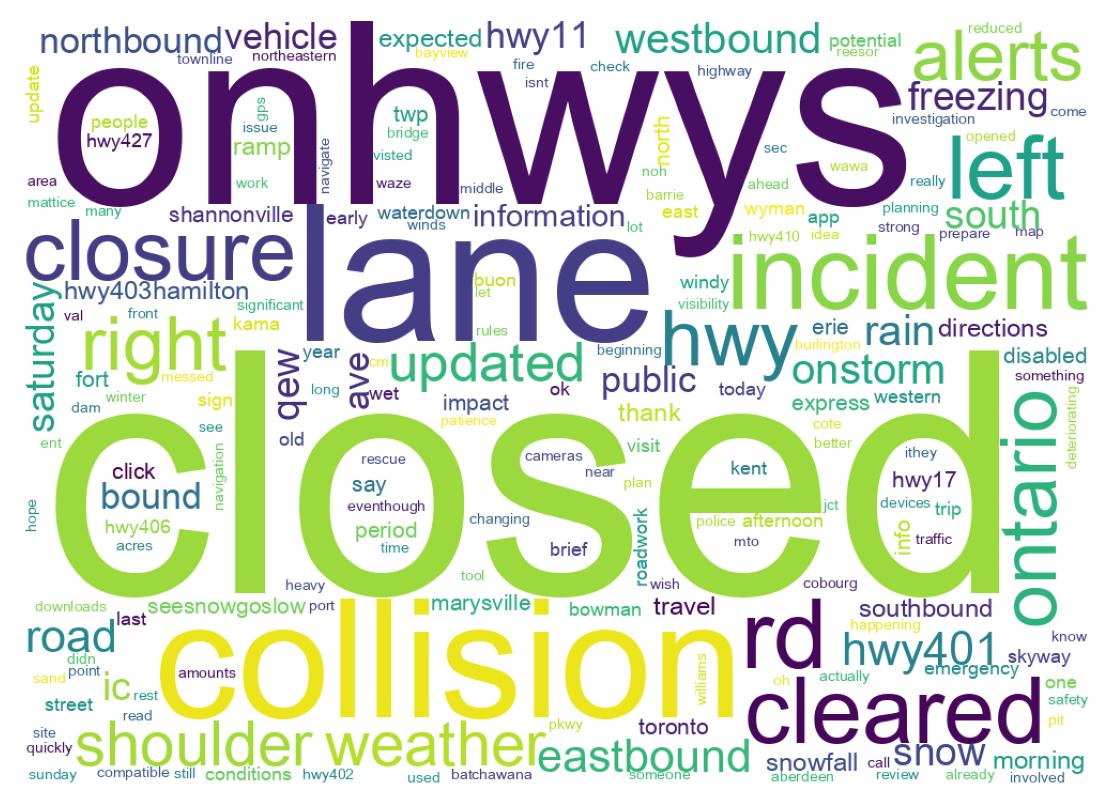 Wordcloud of tweets
