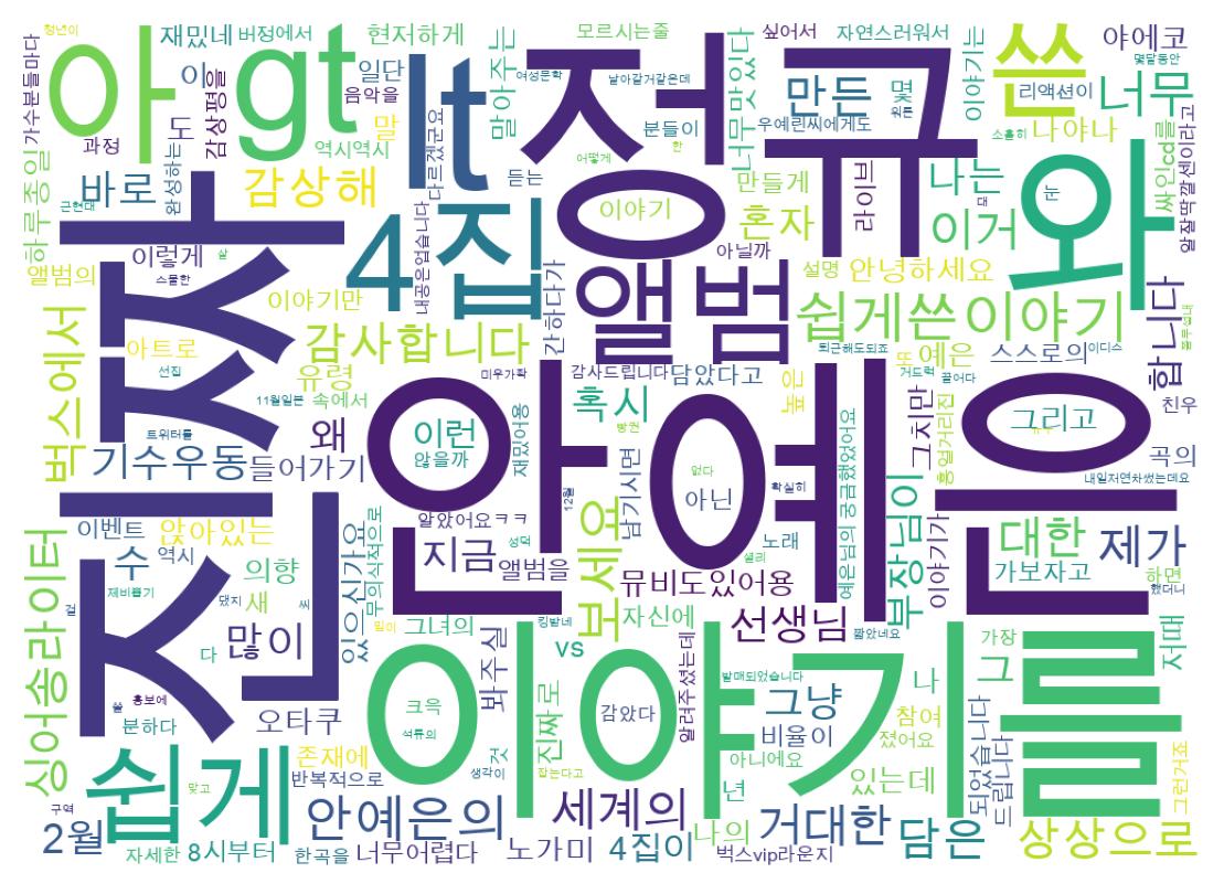 Word cloud tweet