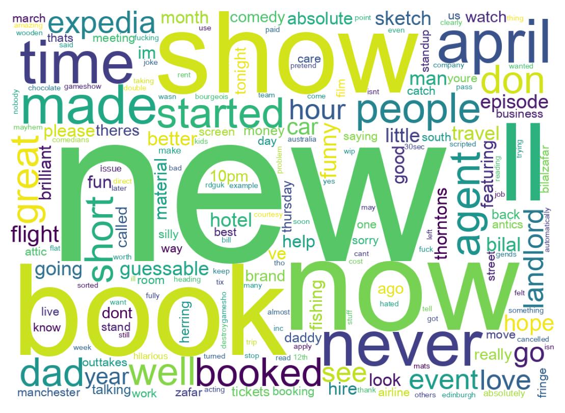 Wortwolke der Tweets