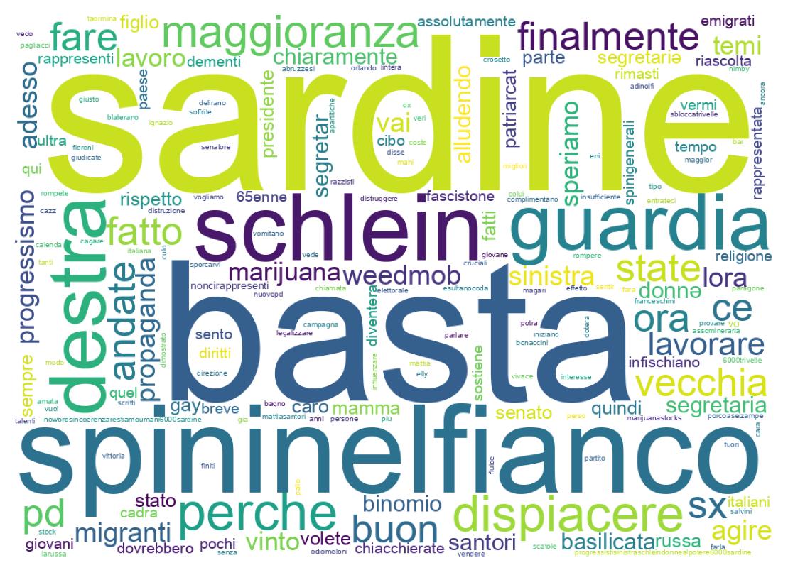Tweet kelime bulutu