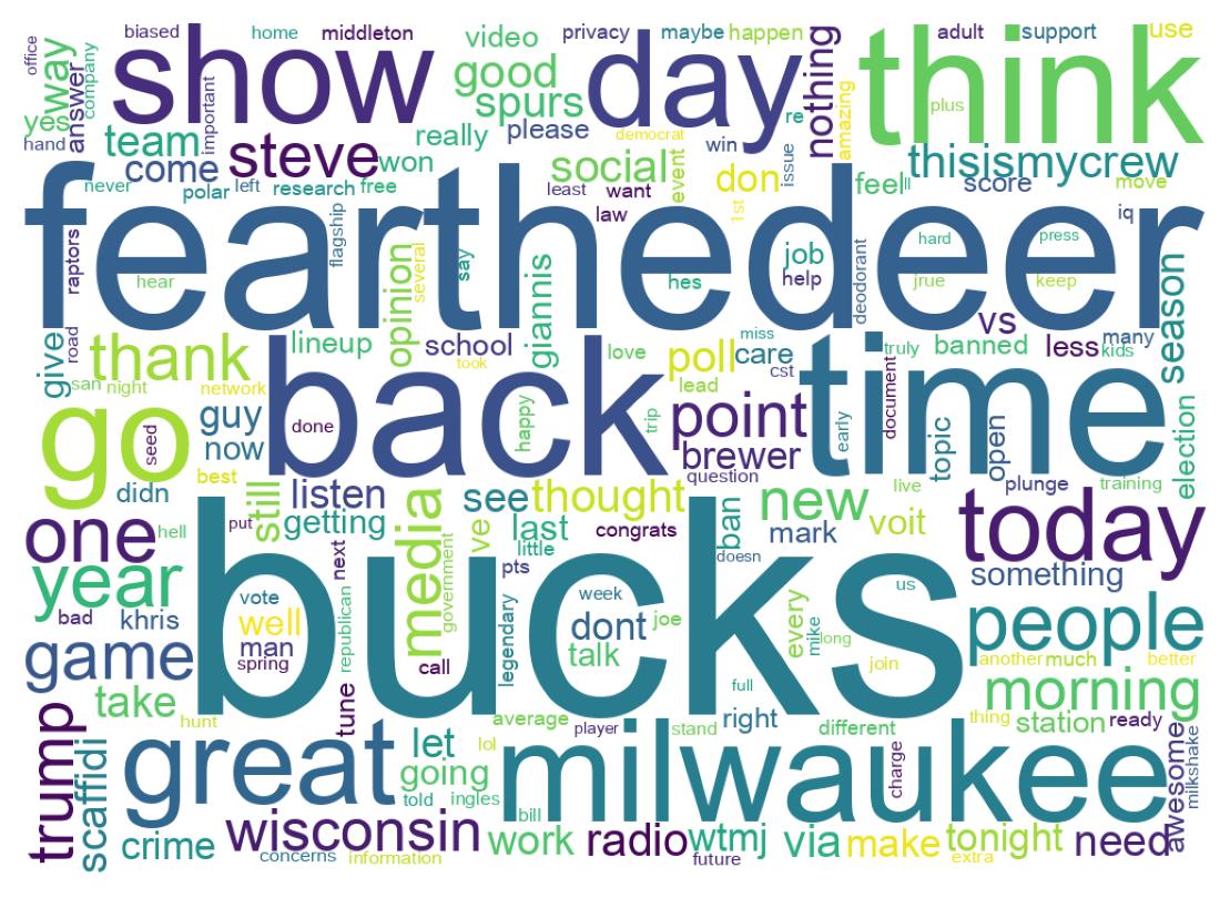 Wordcloud of tweets