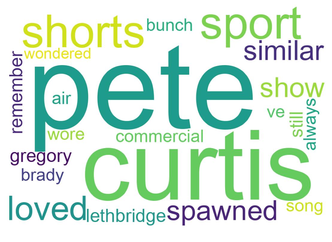 Word cloud tweet