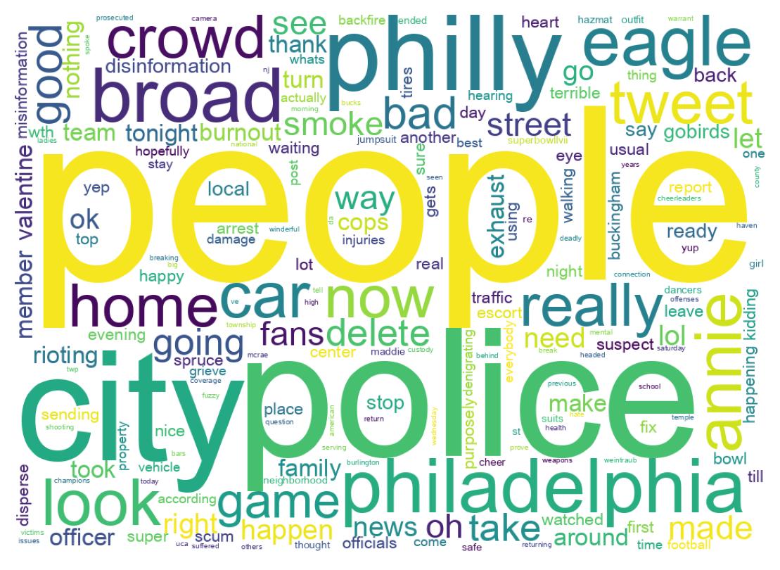 Word cloud tweet