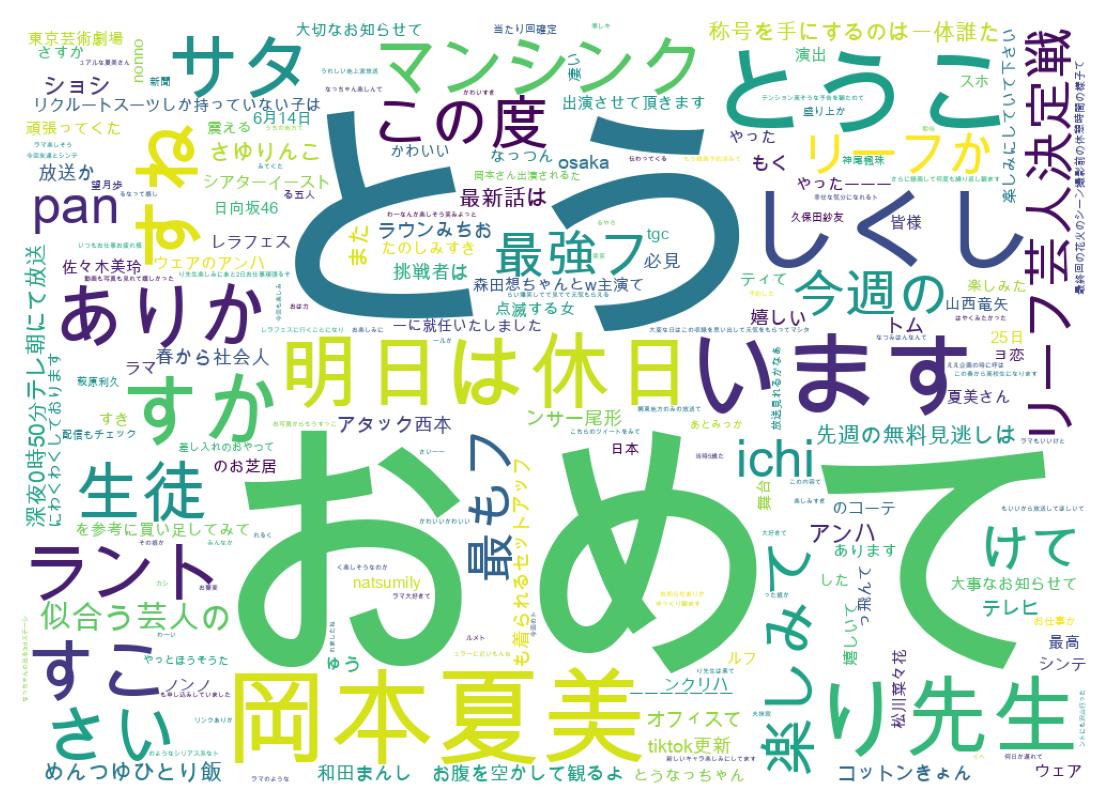 Word cloud tweet