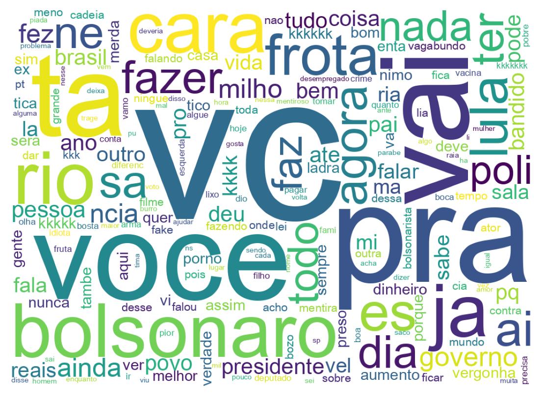 Nuvem de palavras dos tweets