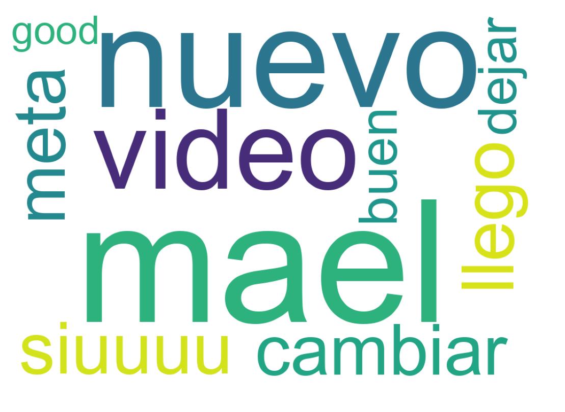 Nuvem de palavras dos tweets
