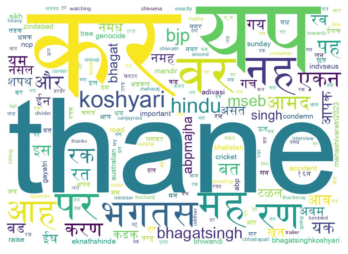 Word cloud tweet