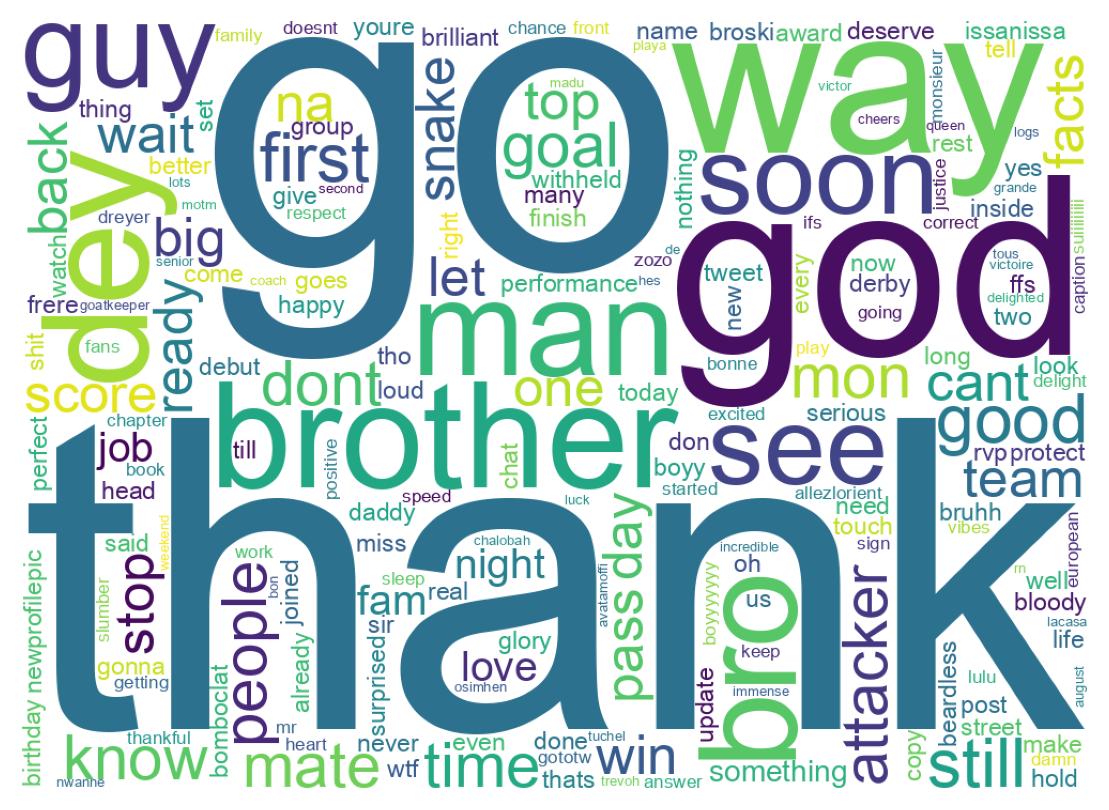 Wordcloud of tweets