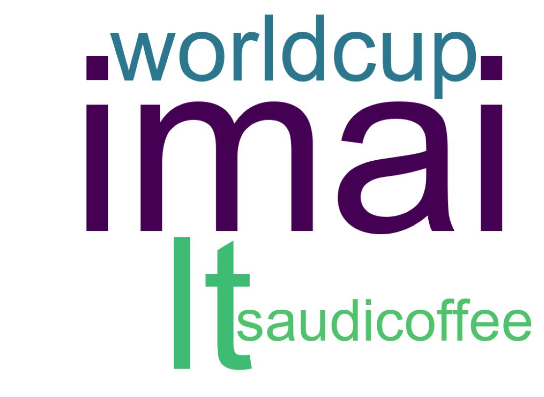 ツイートのワードクラウド