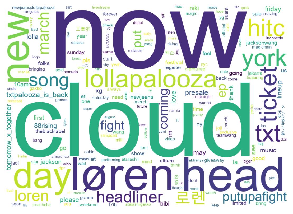 Wordcloud of tweets