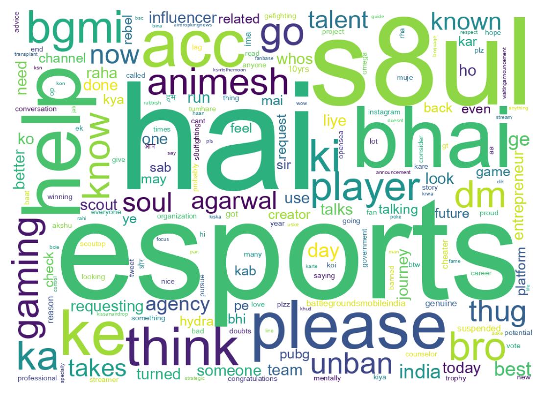 Wordcloud of tweets