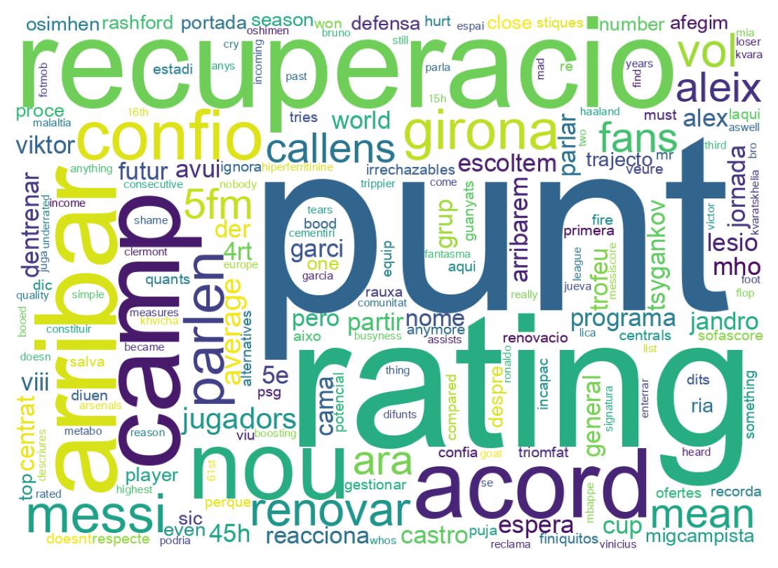 ツイートのワードクラウド