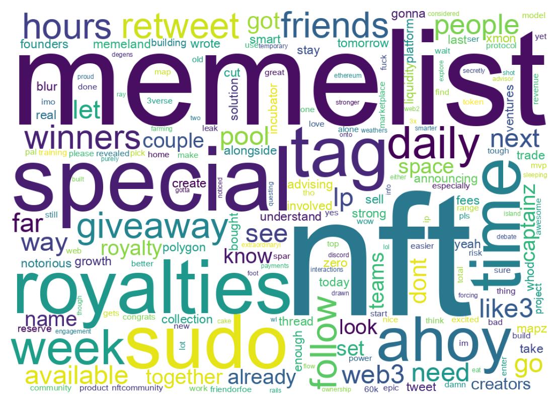 Word cloud tweet