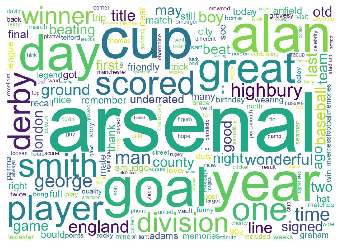 Wordcloud of tweets