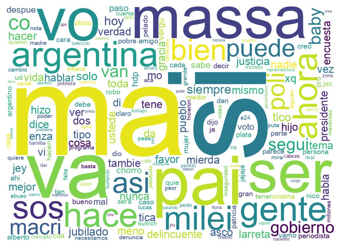 Wordcloud of tweets