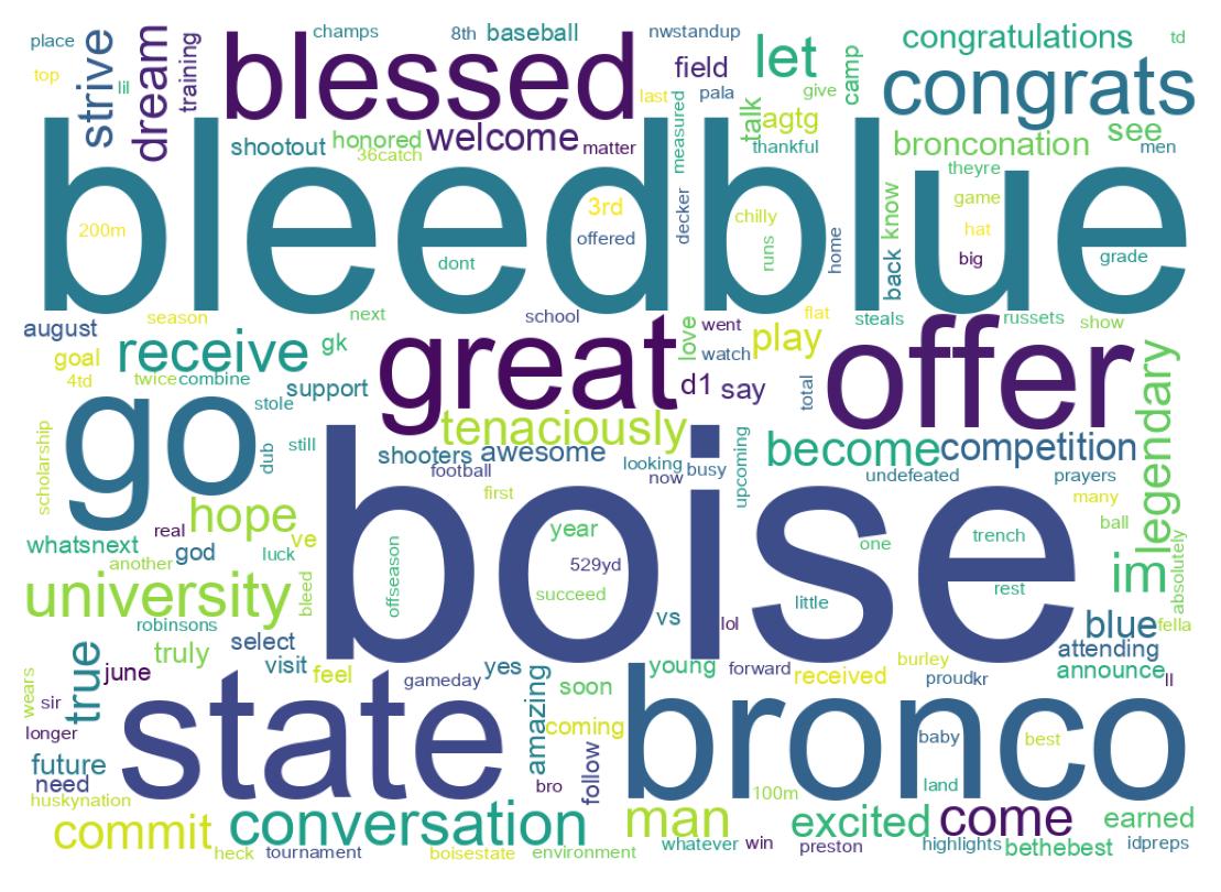 Wordcloud of tweets