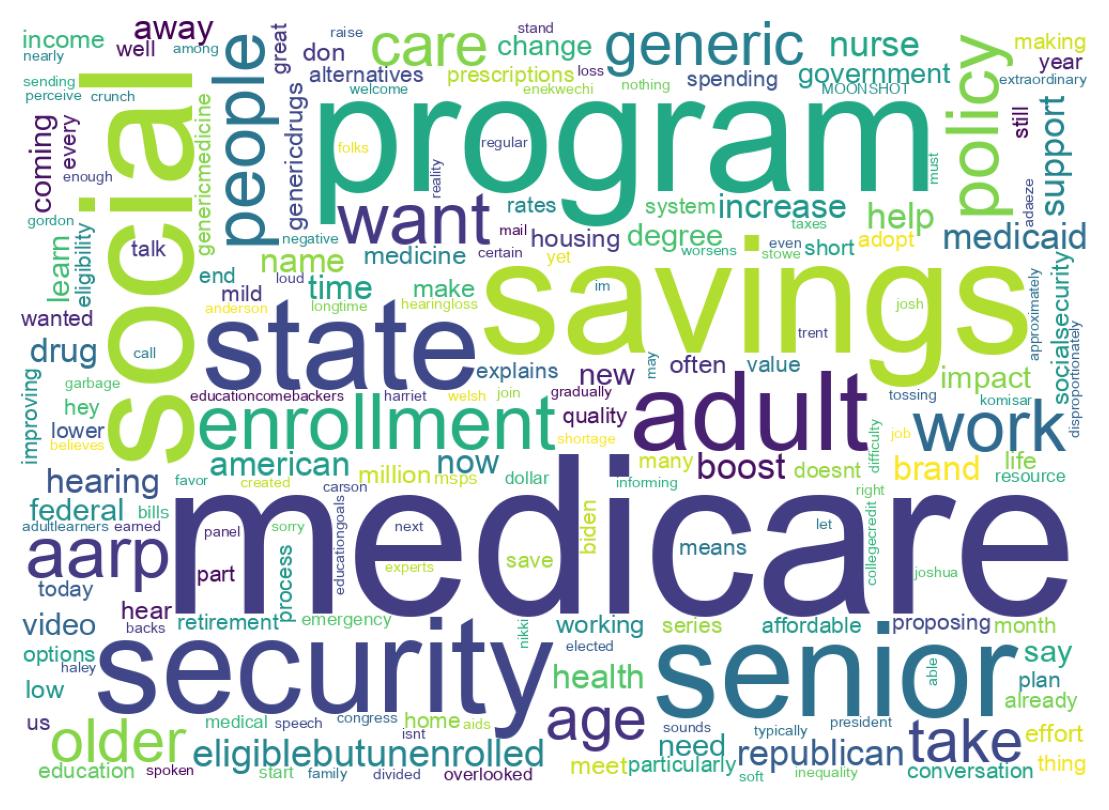 Word cloud tweet
