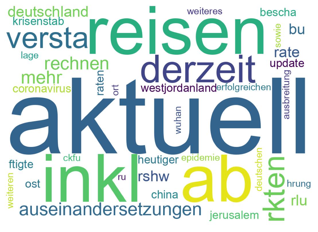 Wortwolke der Tweets