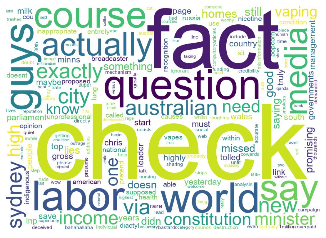 Wordcloud of tweets