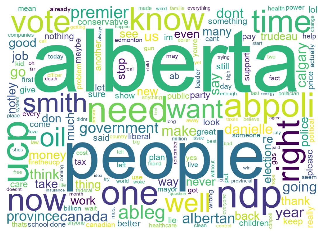 Wordcloud of tweets