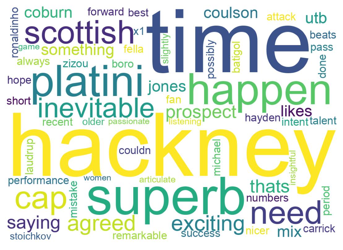 Wordcloud of tweets